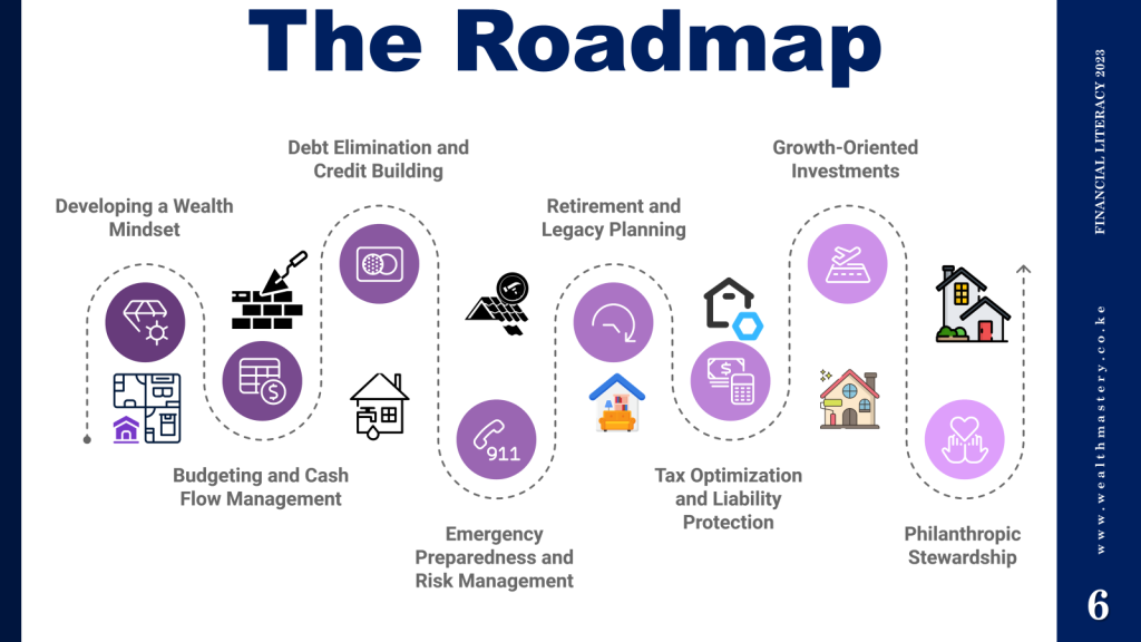 8 Levels of Wealth Management offered by the Wealth Mastery Consortia.
